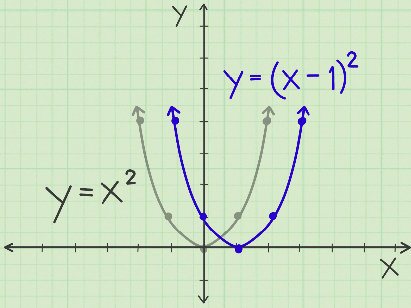 Parabola Graph Example
