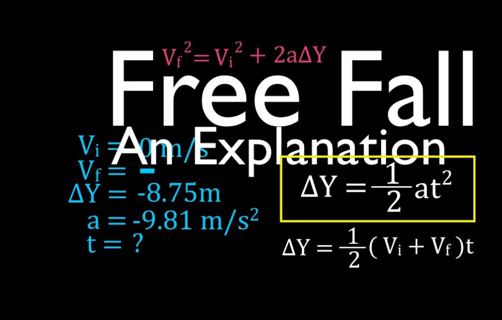 Free Fall Equation