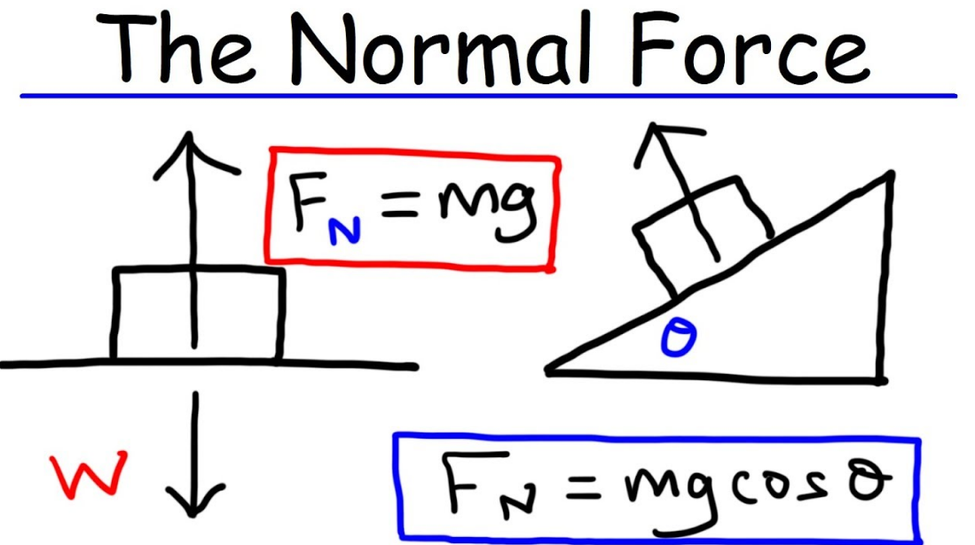 Force formula