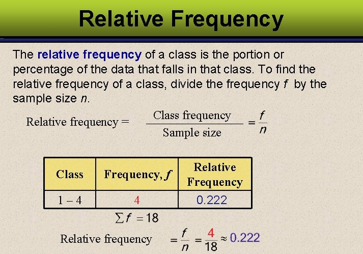 How to Find the Relative Frequency